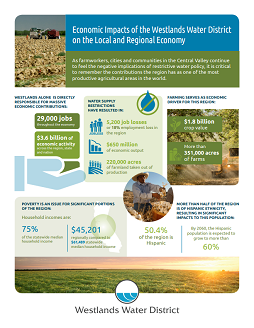Economic impacts of the Westlands Water District on the local and regional economy