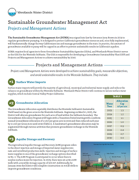 Sustainable Groundwater Management Act (SGMA) infographic