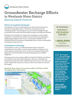 Groundwater Recharge Efforts infographic